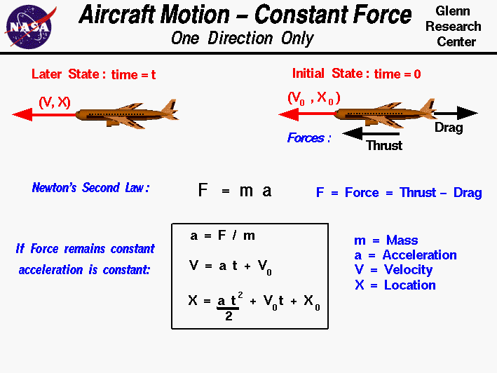 motion